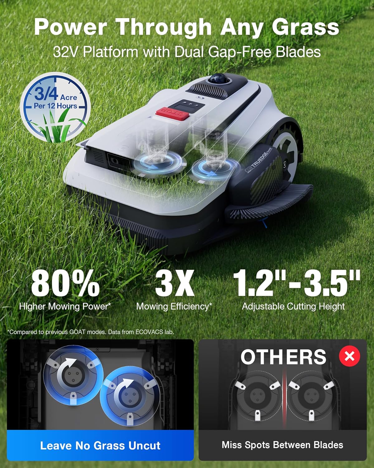 ECOVACS GOAT A3000 Review: Honest Pros & Cons for Large Yards 3 Step-by-step guide for ECOVACS GOAT A3000 review,ECOVACS GOAT A3000 review and rating,is ECOVACS GOAT A3000 worth buying,ECOVACS GOAT A3000 review pros cons,ECOVACS GOAT A3000 review honest opinion,ECOVACS GOAT A3000 review verdict - complete tutorial