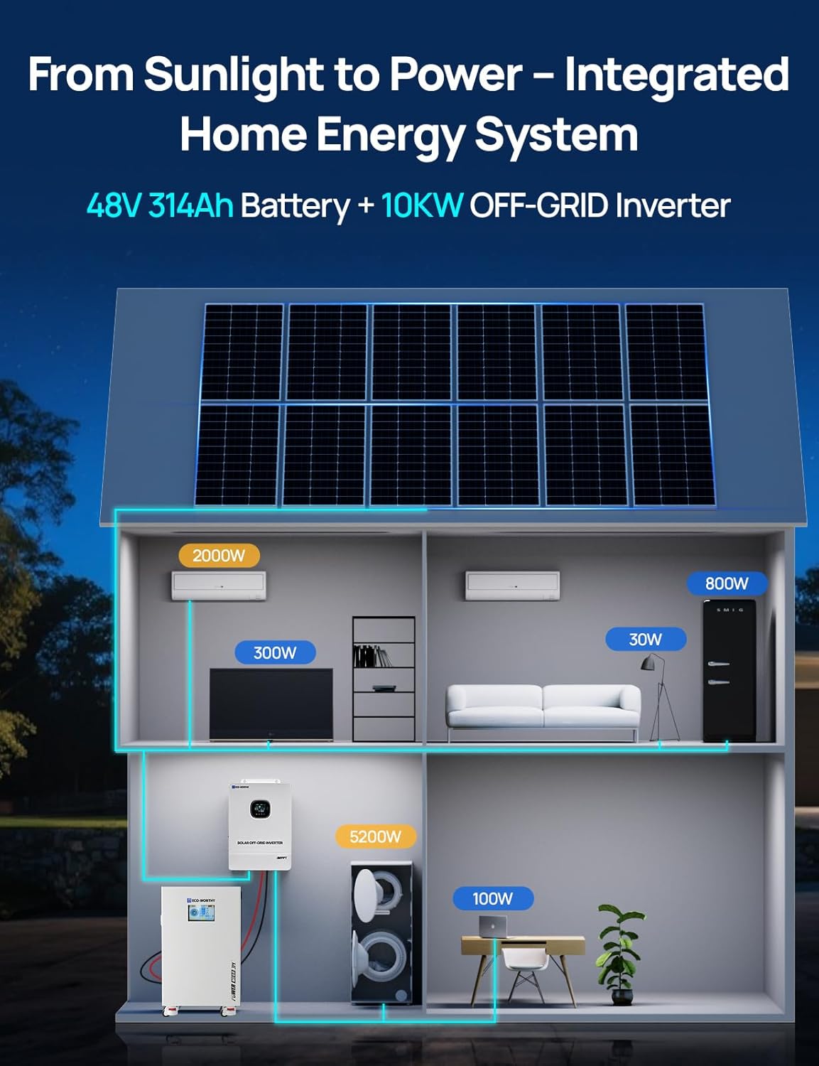 Step-by-step guide for ECOWORTHY Powermega 48V 314Ah LiFePO4 review,ECOWORTHY Powermega 48V 314Ah pros cons,ECOWORTHY Powermega vs competitors,ECOWORTHY home battery backup worth it,best LiFePO4 energy storage system,ECOWORTHY 10kW hybrid inverter honest - complete tutorial