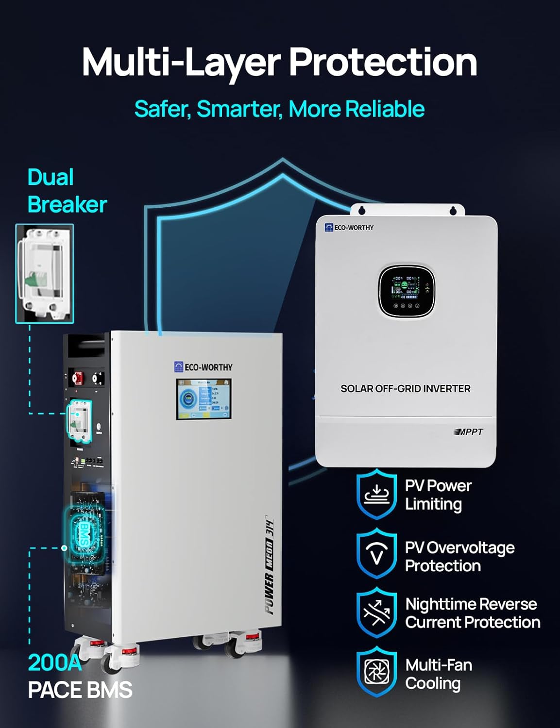 ECOWORTHY Powermega 48V 314Ah LiFePO4 review,ECOWORTHY Powermega 48V 314Ah pros cons,ECOWORTHY Powermega vs competitors,ECOWORTHY home battery backup worth it,best LiFePO4 energy storage system,ECOWORTHY 10kW hybrid inverter honest performance testing and real-world results