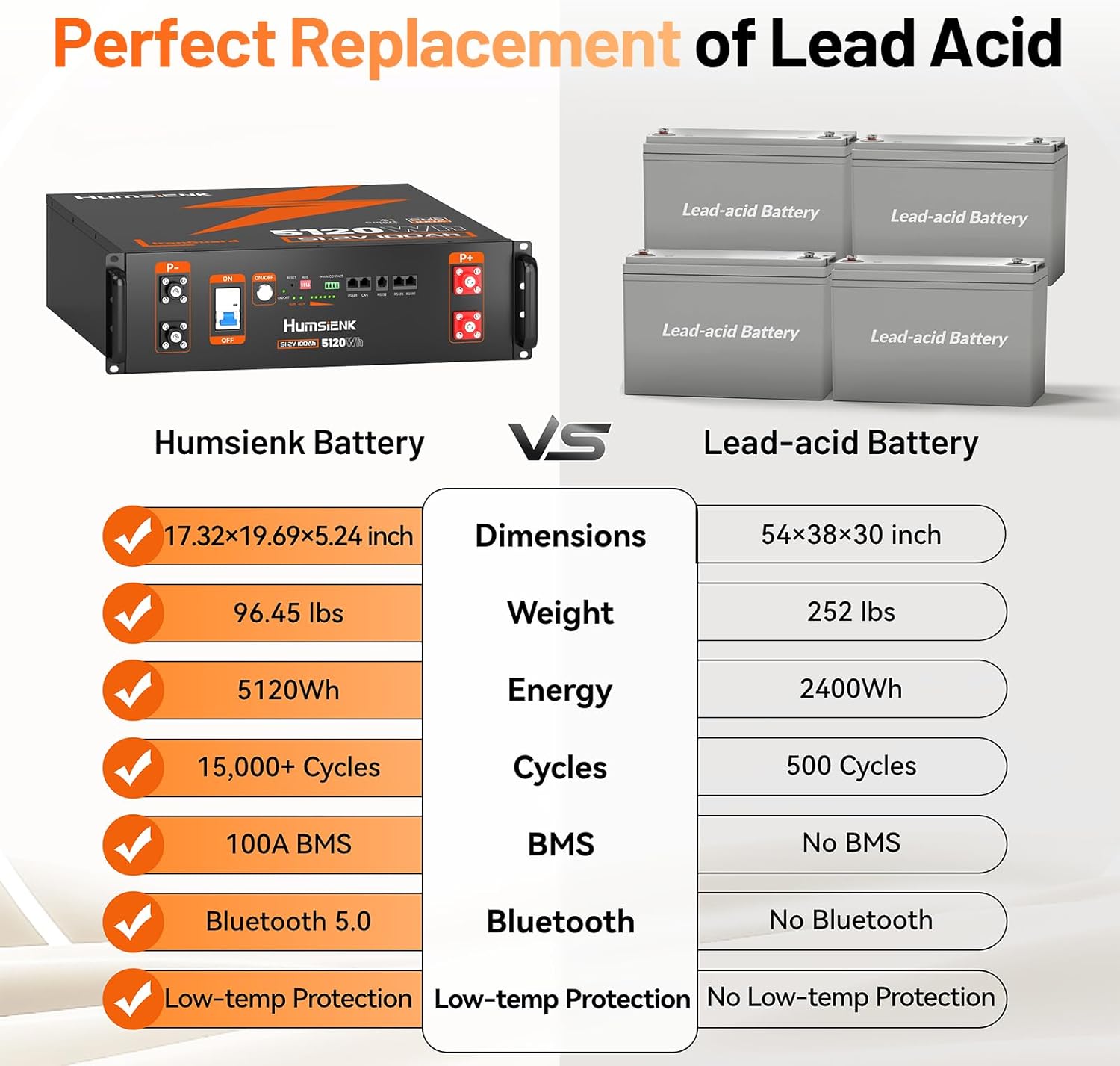 HumsiENK 48V 100Ah LiFePO4 battery review,HumsiENK 48V 100Ah LiFePO4 battery review and rating,is HumsiENK 48V 100Ah LiFePO4 battery worth buying,HumsiENK 48V 100Ah LiFePO4 battery review pros cons,HumsiENK 48V 100Ah LiFePO4 battery review honest opinion,HumsiENK server rack battery review verdict performance testing and real-world results
